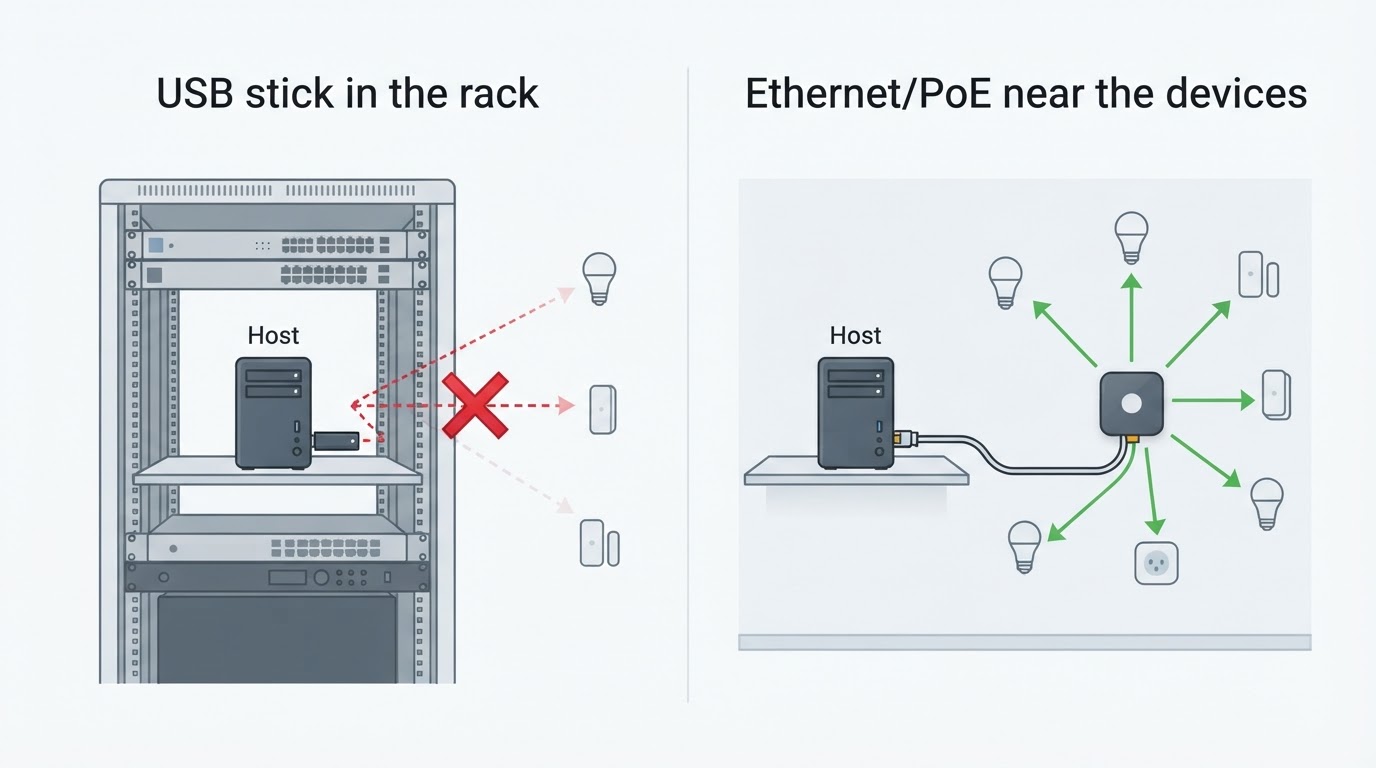 Workflow diagram for home assistant zigbee.